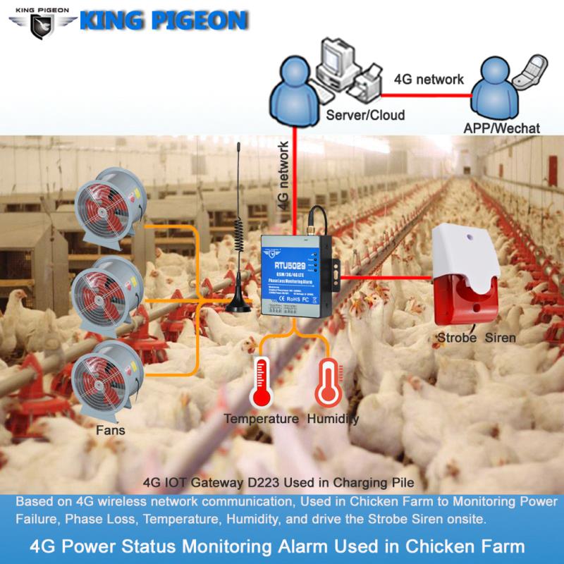 带有温度湿度控制功能的远程三相断电监控报警单元RTU5029S用于养鸡场和工厂