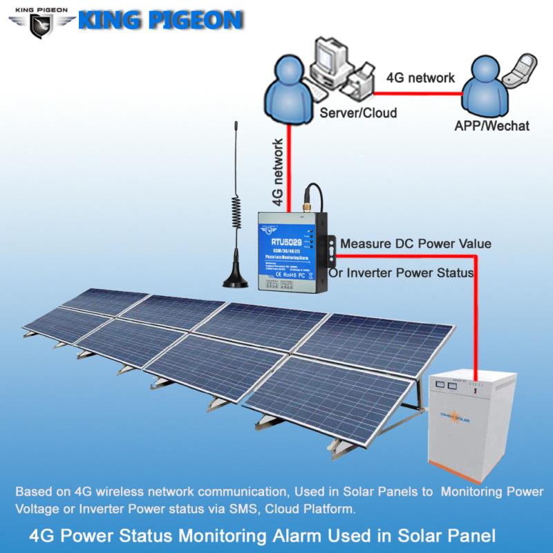 太阳能电池板中使用的4G电源状态监视警报