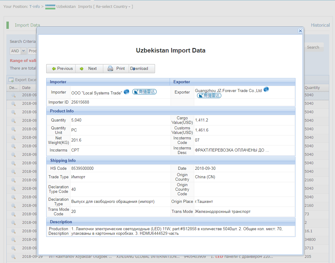 Detailed Uzbekistan trade data online