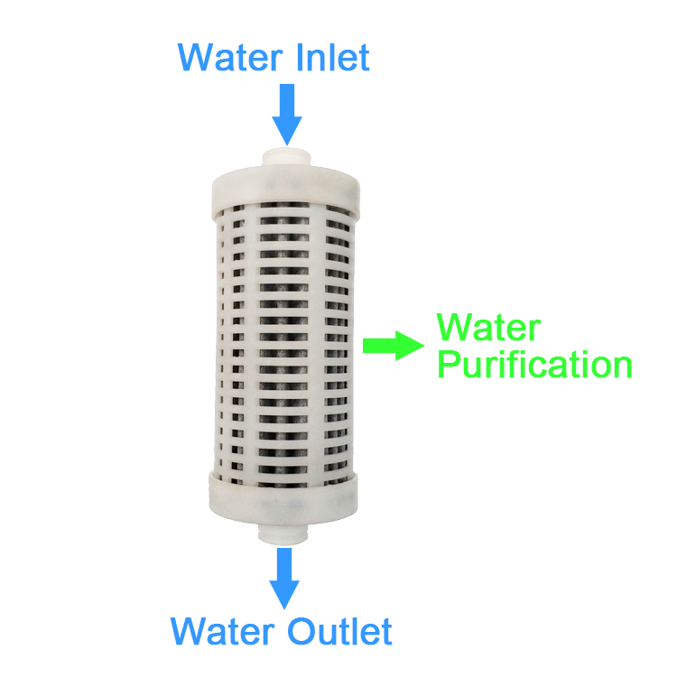 Universal Alkaline Water Dispenser Pleated Filter Cartridge