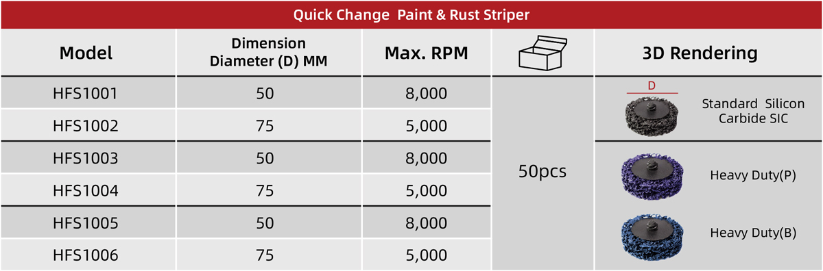 Aluminium Oxide Quick Change Paint Striper (AO)