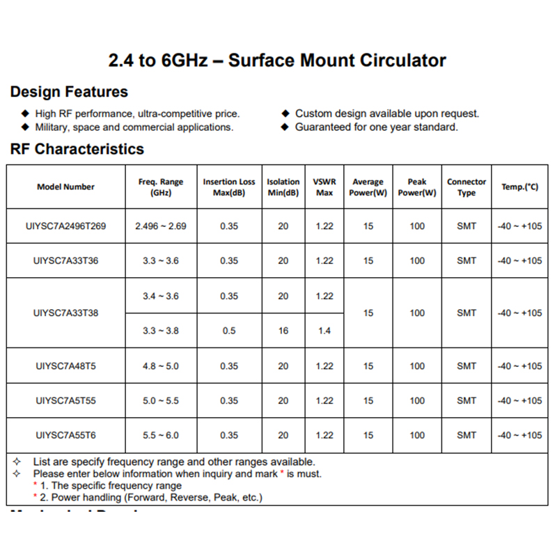 C波段环行器 5.6~5.9GHz射频表面贴装环行器