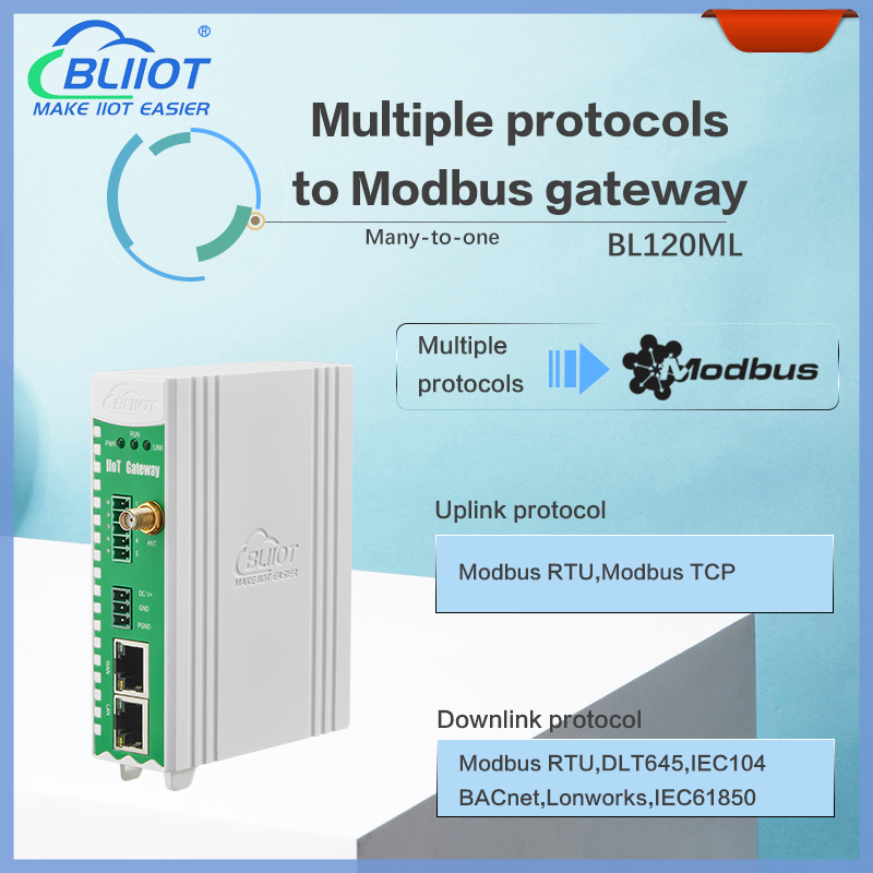 Шлюз Industry 4.0 IEC104 DL/T645 BACnet — Modbus RTU/TCP