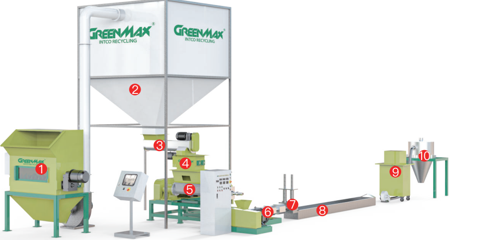 GREENMAX EPP Granulator