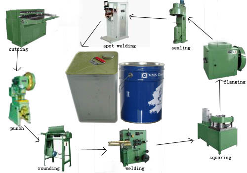 Square oil can machine production line