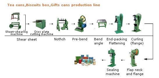 茶叶罐生产机器
