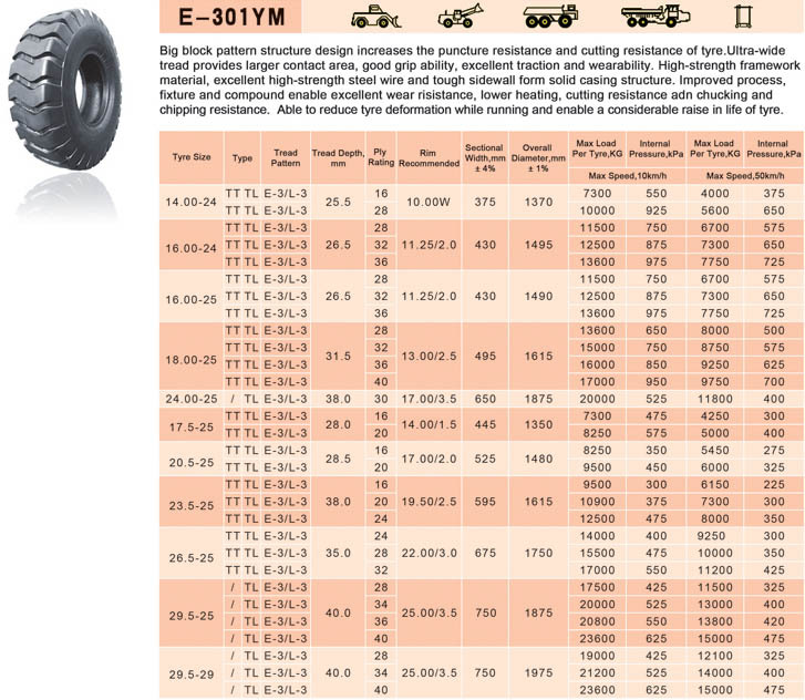 добыча шины 29.5-25; смещения OTR шин, шины погрузчика