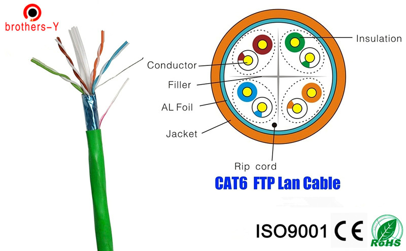 прошло кабеля UTP/FTP и SFTP Cat6 кабель LAN кабель 23awg кабель голые медные двуустки 