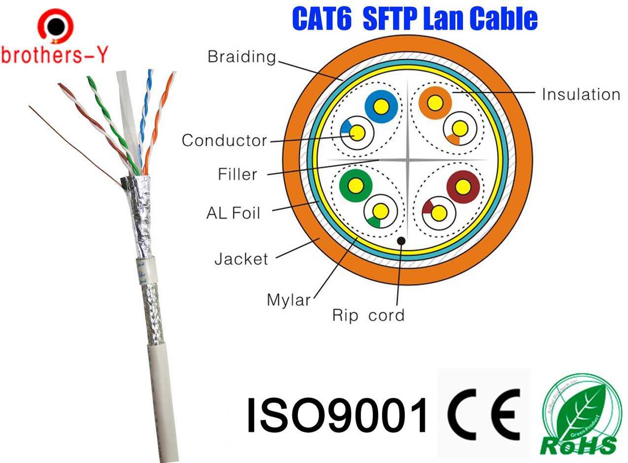 Проходящий провод. Кабель Cat.6 строение. Витая пара сечение жилы 23awg. Кабель s/FTP паспорт. Структура кабеля витая пара.