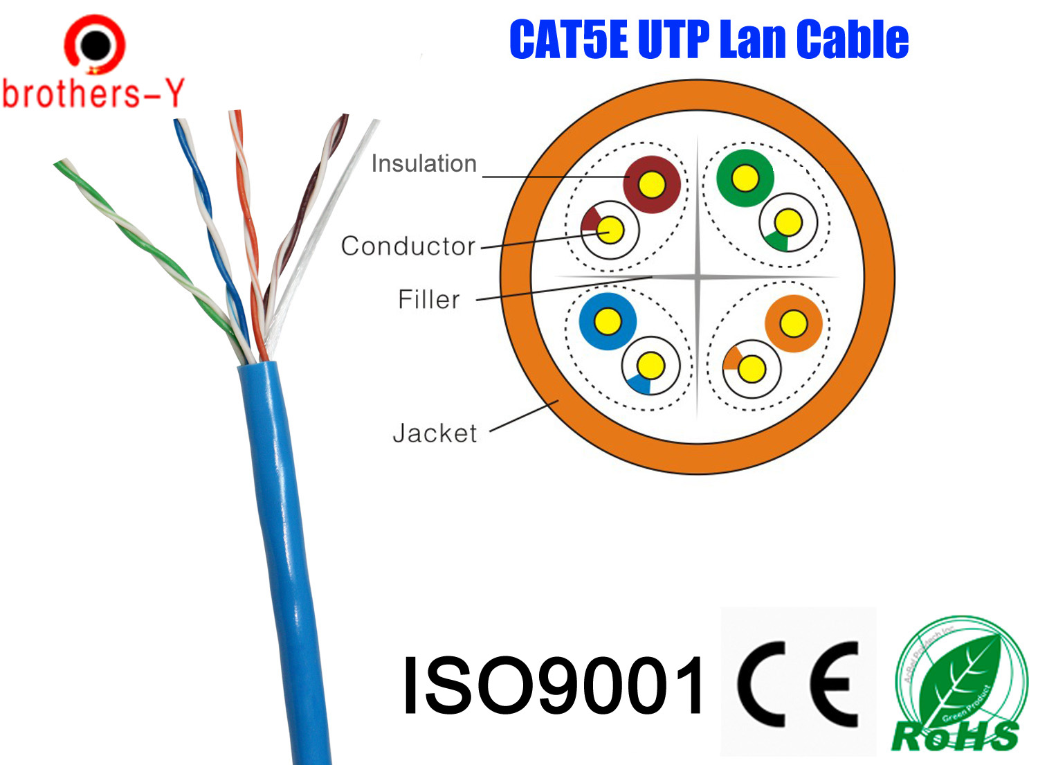 ФТП/щит кабель Cat5e до н. э./ОСО/Коос двуустки пропуска 