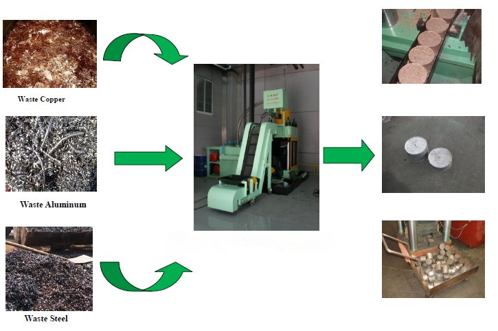 Y83 series Hydraulic Metal Chips Briquetting Press