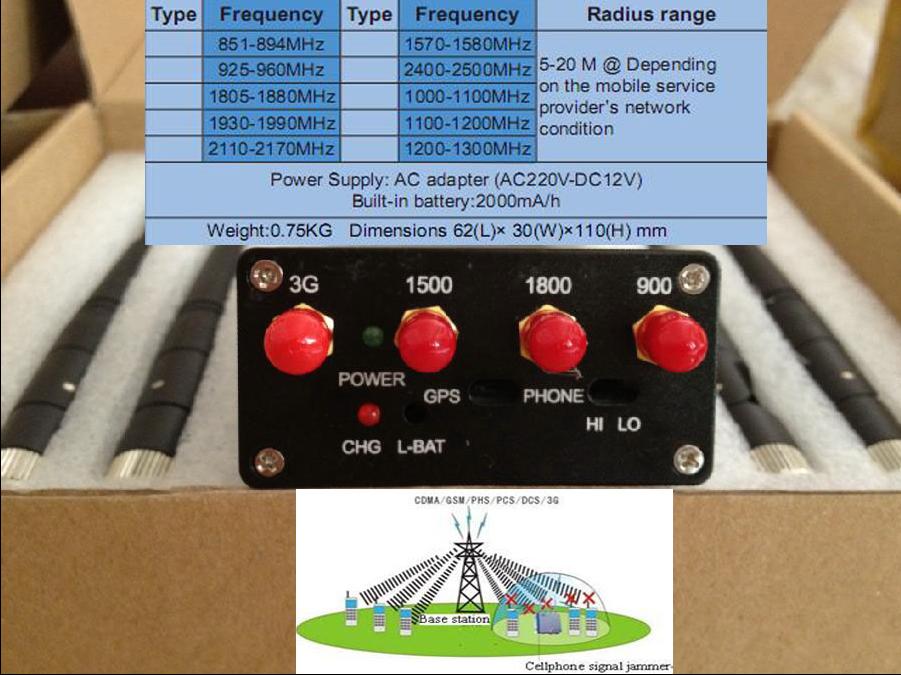 Замечательный портативного сотового или беспроводного сигнала/ГПС/3Г помех