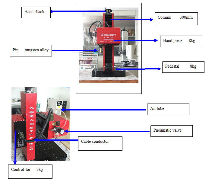 Металлические маркер