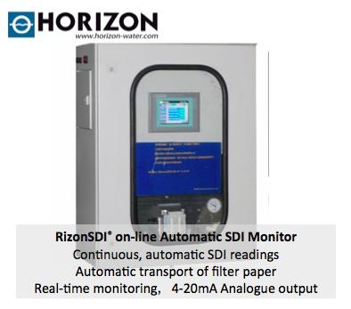 RizonSDI автоматическая® на линии SDI монитор