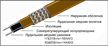 self-regulating heating cable 