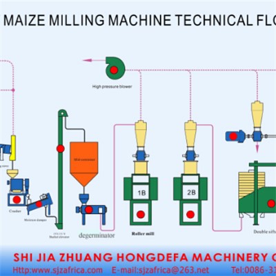 Rwanda Maize Grinding Mill 10T Per D