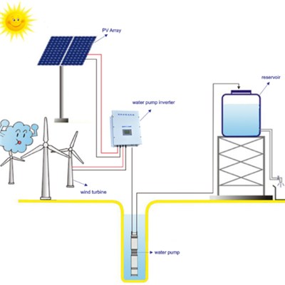 Solar Pump Systems