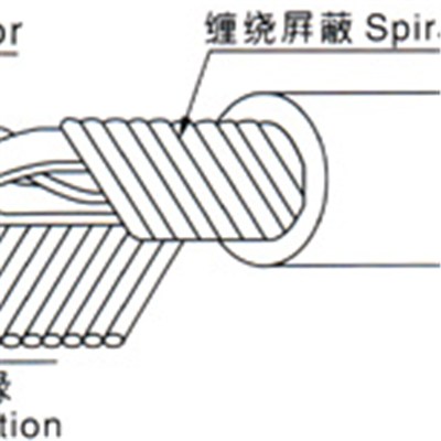 2547 Multi- Conductor Shielded Cable