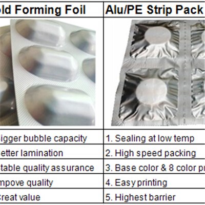 PTP Aluminum Foil For Medicine