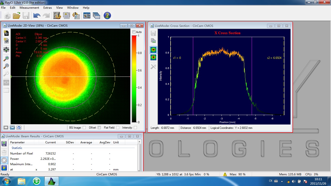 CNI even beam distribution laser system