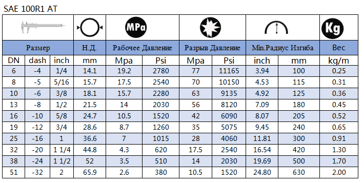 SAE 100R1/DIN EN 853-1SN гидравлический шланг