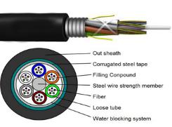 Открытый Волоконно-оптический кабель Стандартный Loose Tube бронированный кабель