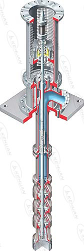 API610 VS1 pumps(wet pit,vertically suspended ,single -casing diffuser pumps)
