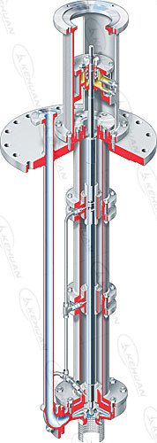 API610 VS4 pumps(vertically suspended ,single -casing line shaft driven sump pump)