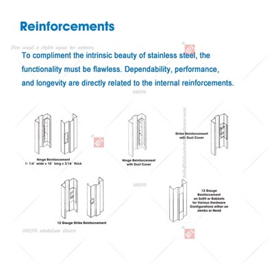 Special Customized Hardware Reinforcements Structure Stainless Steel Door