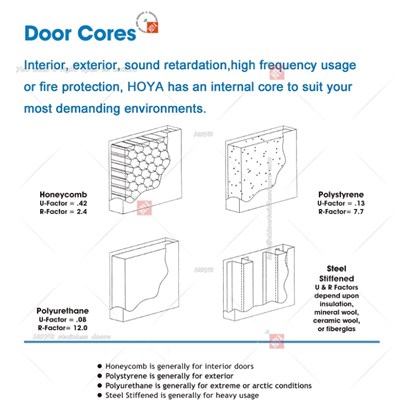 Special Customized Varies Door Cores Structure Stainless Steel Door