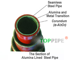 Alumina Lined Steel Pipe