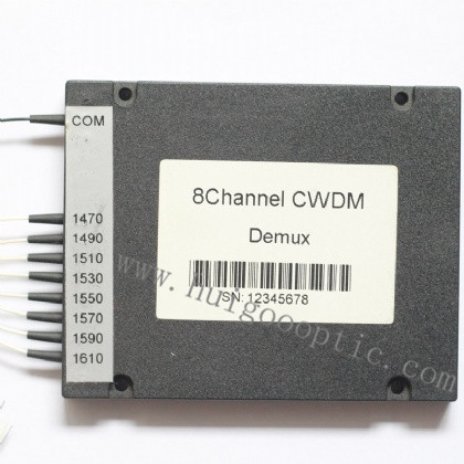 Capacity with CWDM Muxes and Optical Add+Drop Multiplexers