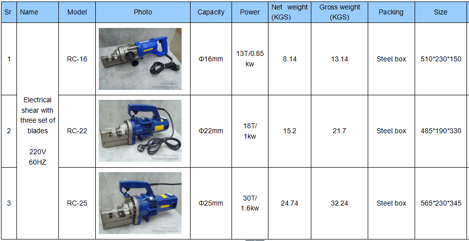 Electric shear for cutting copper/steel rod