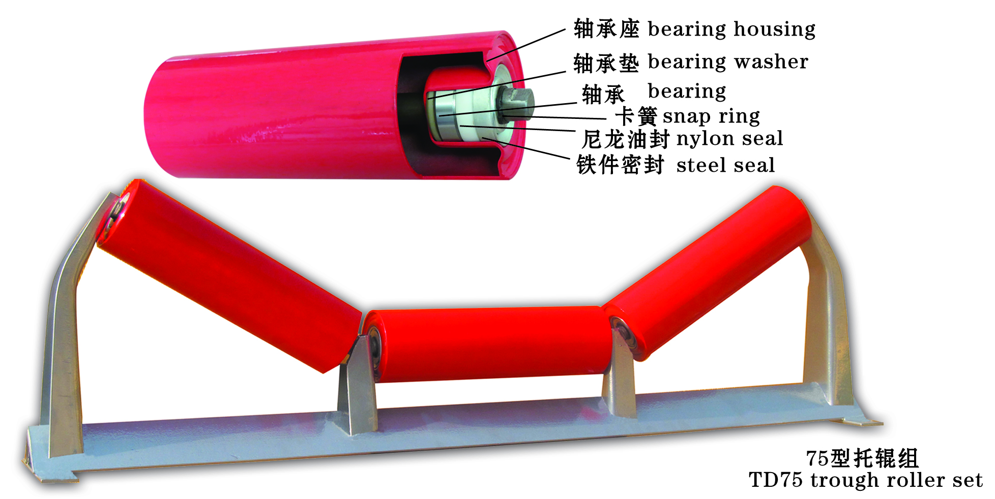 New products group standard belt conveyor roller