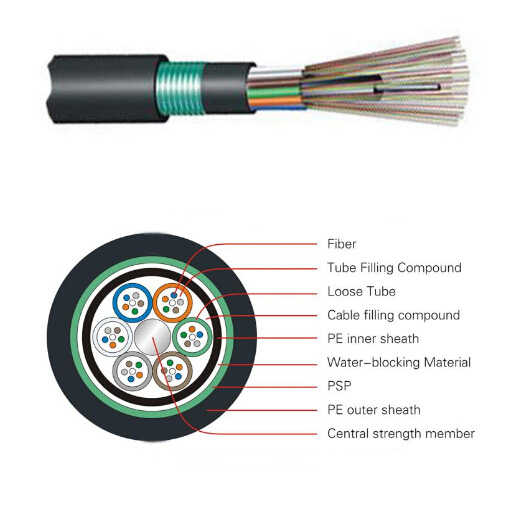 Outdoor Direct Buried Fiber Optic Cable GYTY53