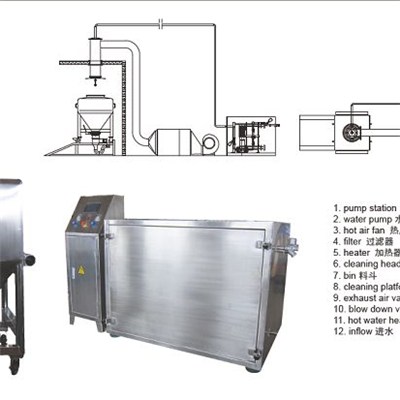 Pharmaceutical GMP Standard CIP Automatic Nozzle Washing Bin Or Machine Station