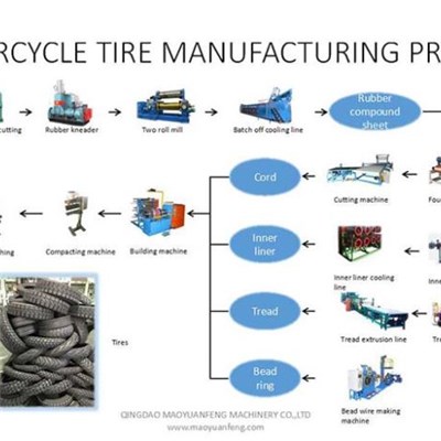 Motorcycle Tire Making Manufacturing Plant Machinery