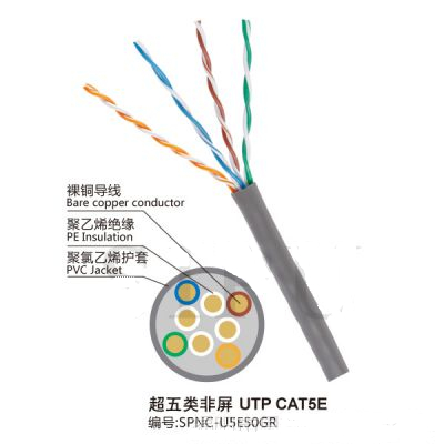 2018 UTP CAT5 superlink кабель связи высокое качество