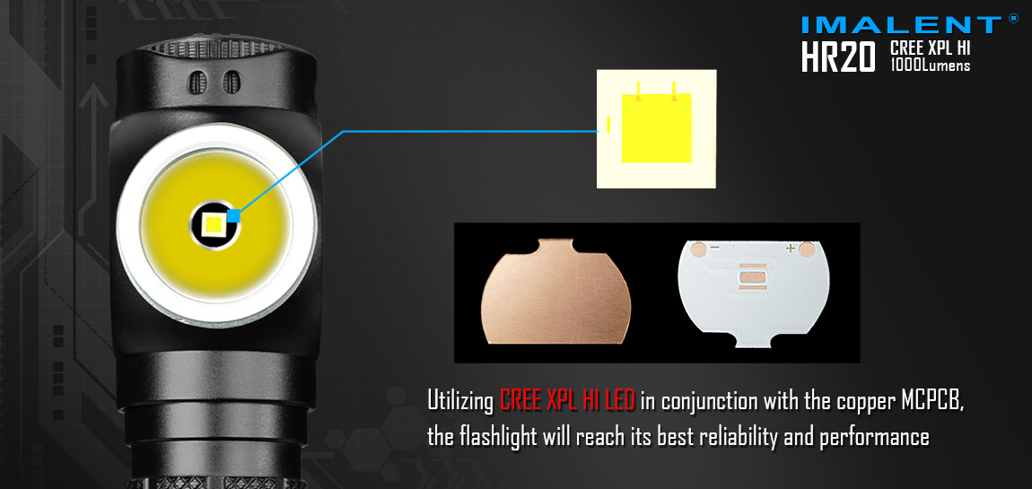 IMALENT HR20头灯成就业内使用单节电池单颗LED中轻量化性能最强的手电筒