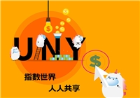 Index financial video choose financial service, its Qian Ka