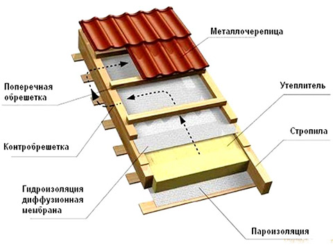 轻型钢框架建筑保温