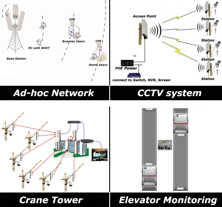 cctv system