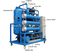 Cooking Oil Filtration Machine for Series COP