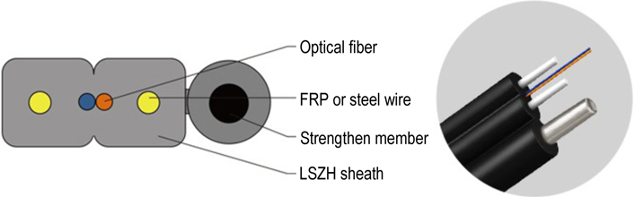 FTTH Drop Fiber Optic Cable