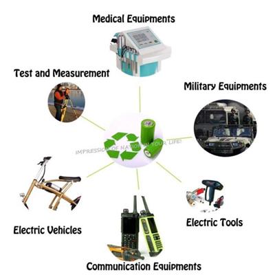 Medical Equipment Li-ion Battery Solution