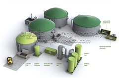 Biogas Energy Plant & AD(Anaerobic Digestion) Plant,waste sorting plant,recycling sorting machine