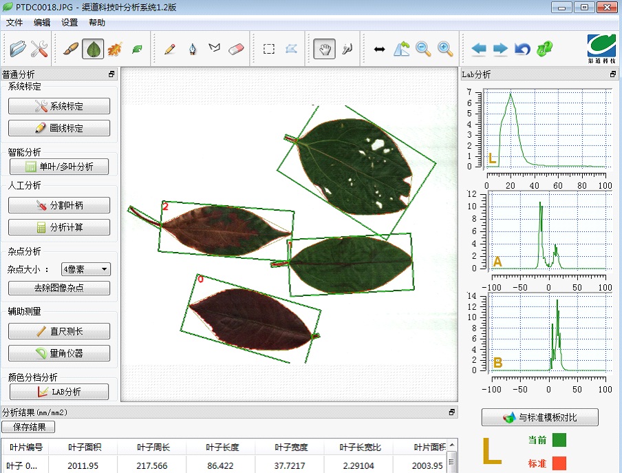 QT-LS02 Система анализа листьев