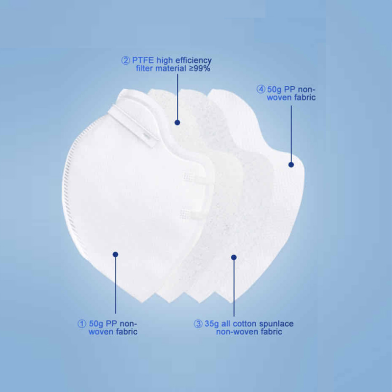 4-ply structure CE approved KN95 protective mask used for virus prevention at home and office