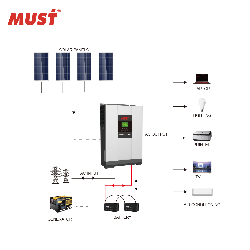 Must Power PV1800 series 5000W 80A MPPT Solar Inverter 