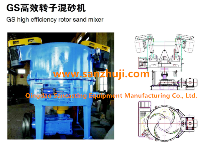 GS mixer sand rotor ficliency
